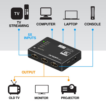 Argom 5-Port HDMI Switch (ARG-AV-5125)